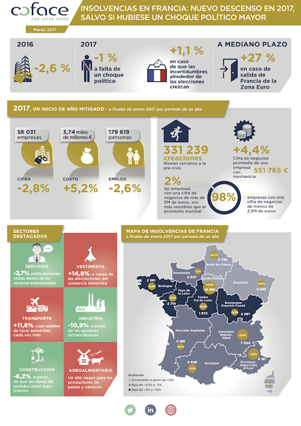 Infografía Insolvencias Francia  Mar2017
