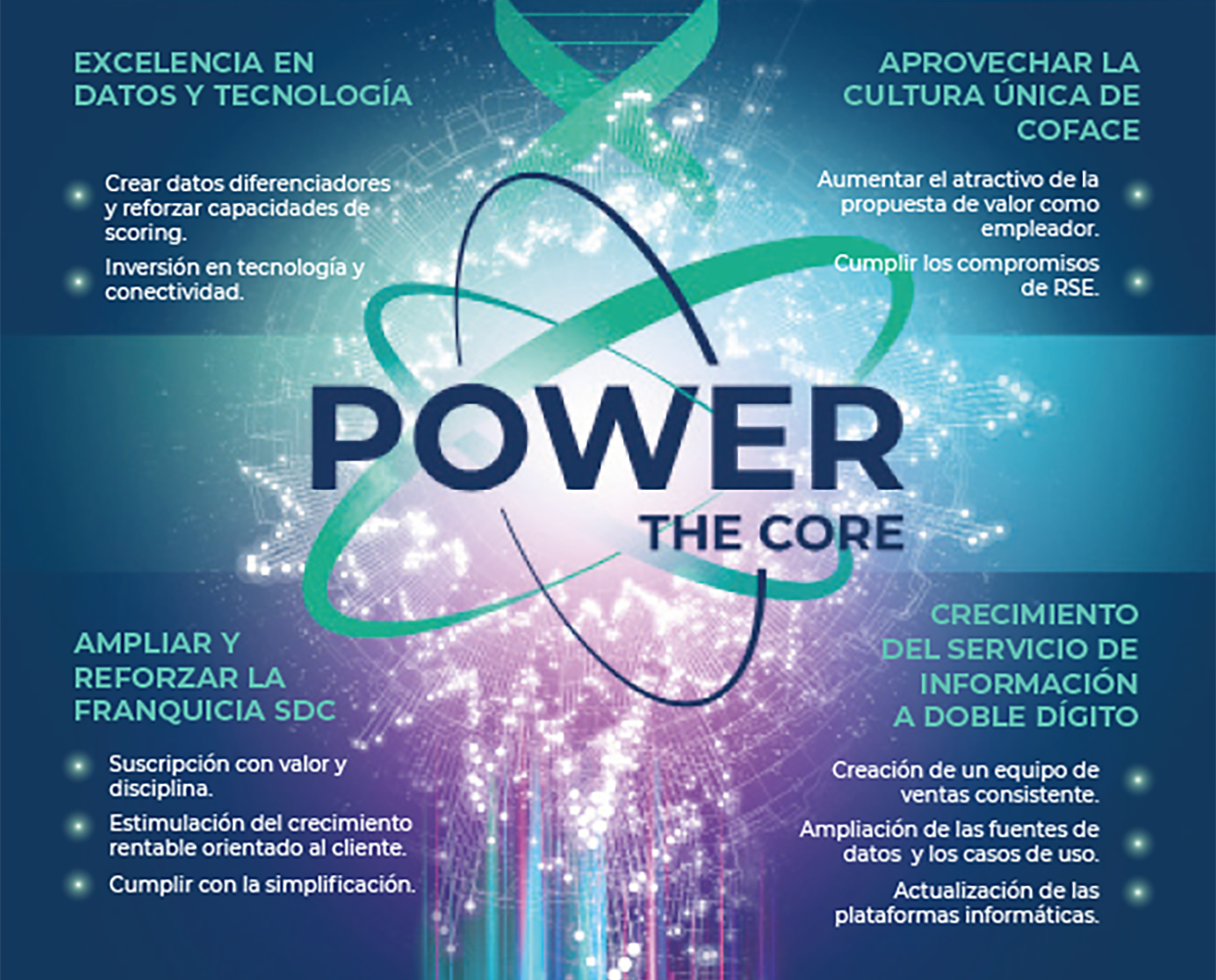 1- Reach data and technology excellence a- Build differentiating new data and scoring capabilities b- Invest in technology to offer full connectivity to our clients. ; 2- Deepen and broaden our trade credit insurance franchise a- Underwrite with courage and discipline b- Stimulate customer-oriented profitable growth c- Deliver on simplification of the client experience ; 3- Pursue profitable double-digit growth in business information services a- Keep building sales teams with consistency b- Broaden data sourcing and expand use cases c- Upgrade IT platforms ; 4- Leverage our unique culture a- Enhance attractive employer value proposition b- Deliver on our CSR commitments